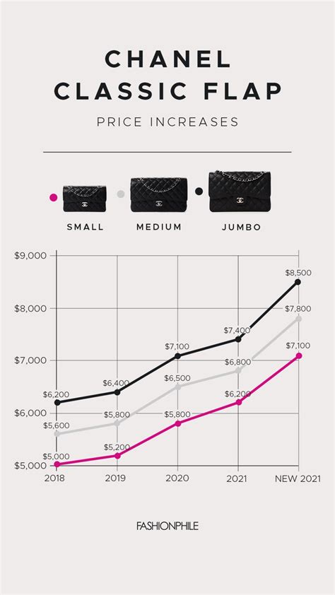 Chanel stock price today